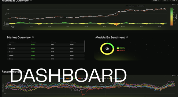 Dashboard interface showing historical overview, market data, and sentiment models
